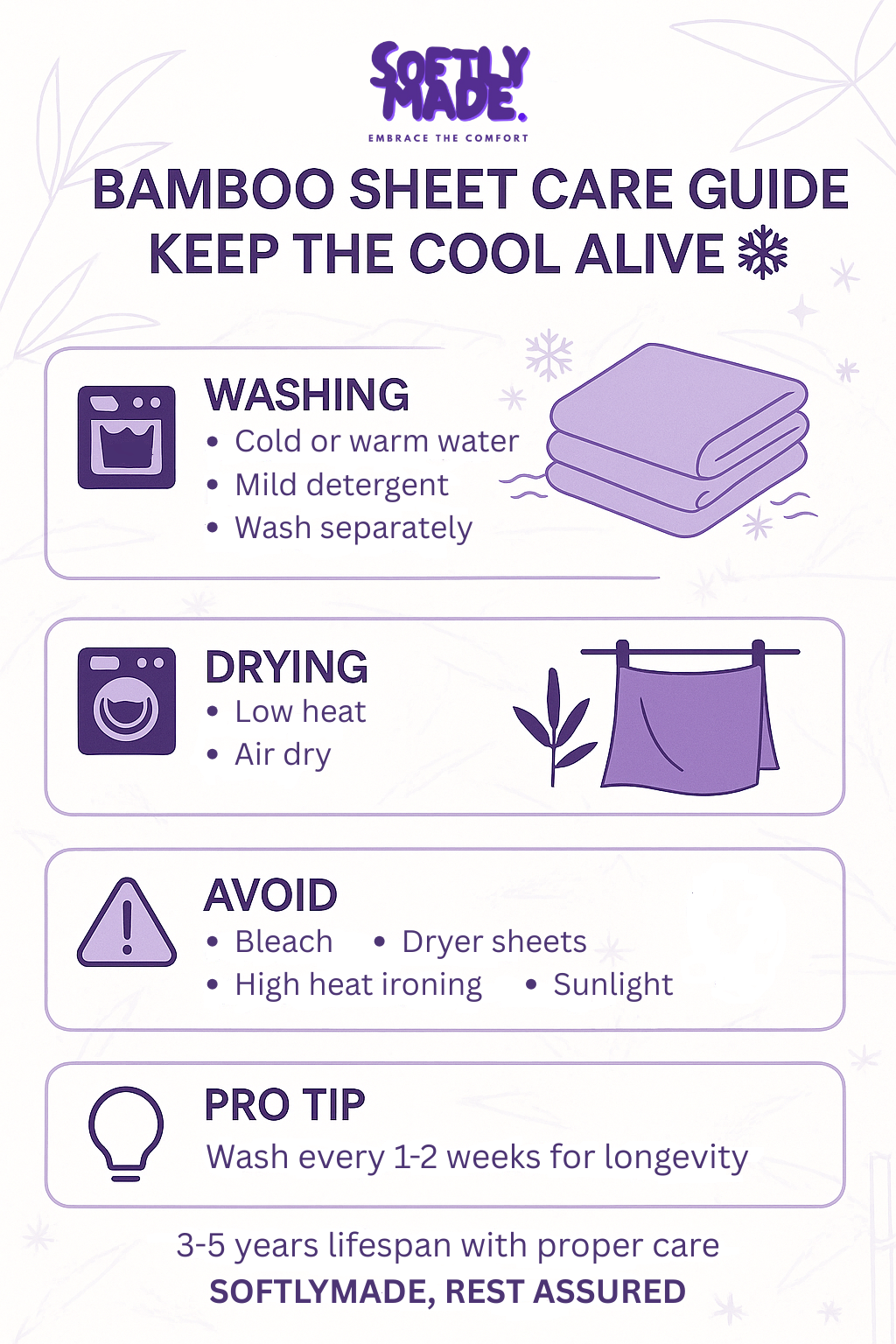 Bamboo sheet care guide infographic showing washing instructions with cold or warm water and mild detergent, low heat drying, avoiding bleach and high heat ironing, with pro tip to wash every 1-2 weeks for 3-5 year lifespan - SoftlyMade bamboo bedding care.